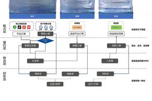 很准！以赛亚-乔半场5中4拿到11分 三分4中3