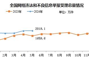 记者：国足战韩国输两三球算正常，希望有得当的战术布置与执行